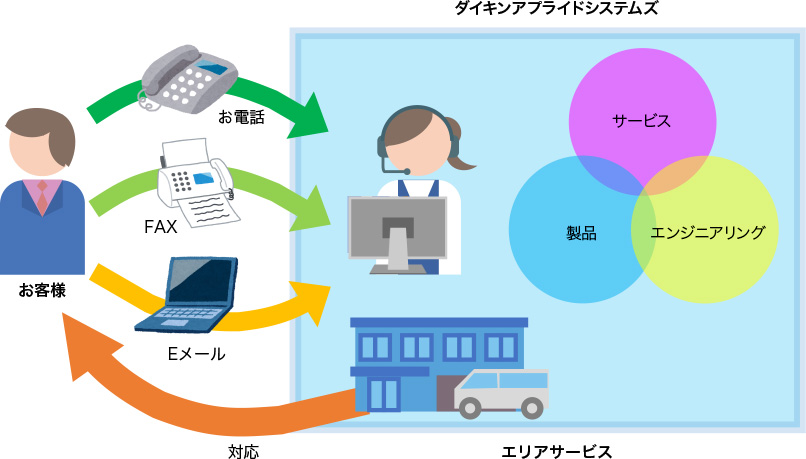 イメージ図